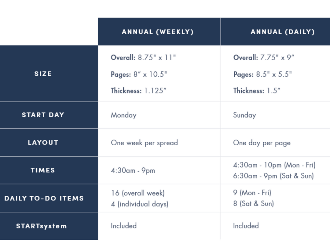 2025 STARTplanner Spiral Linen Weekly (Dated)